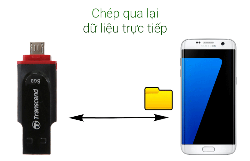 Không cần qua trung gian máy tính, bạn có thể ghi chép dữ liệu trực tiếp qua lại giữa 2 thiết bị Không cần qua trung gian máy tính, bạn có thể ghi chép dữ liệu trực tiếp qua lại giữa 2 thiết bị
