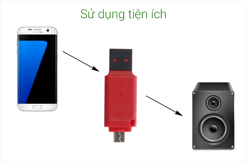 Chép nhạc trực tiếp từ điện thoại vào USB và gắn vào loa (tivi, máy nghe nhạc...) để phát nhạc nhanh chóng Chép nhạc trực tiếp từ điện thoại vào USB và gắn vào loa (tivi, máy nghe nhạc...) để phát nhạc nhanh chóng