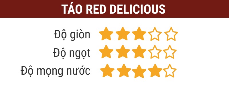 Chất lượng táo đỏ Red Delicious