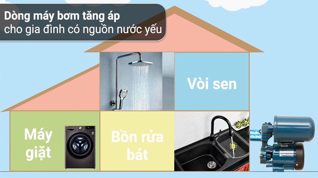 Máy bơm nước tăng áp Panasonic A-130JAK 125W