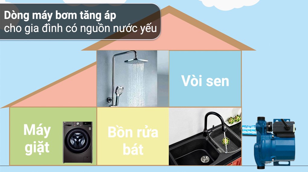 Máy bơm nước tăng áp Kangaroo KG 125ZP 120W