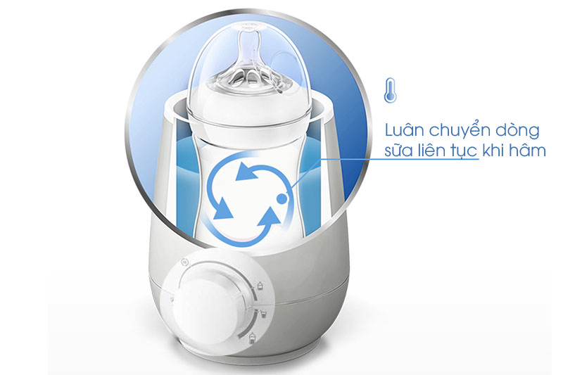 Cơ chế hâm - Máy hâm sữa và thức ăn siêu tốc Philips Avent SCF355/00