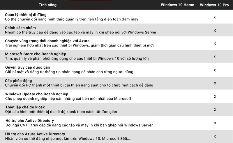 So sánh Windows 10 Home và Windows 10 Pro - Windows 10 Pro 32-bit/64-bit All Languages (FQC-09131)
