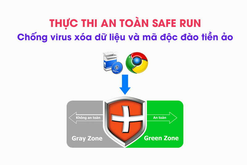 Bkav Pro 1PC-1 năm - Chống Virus hiệu quả