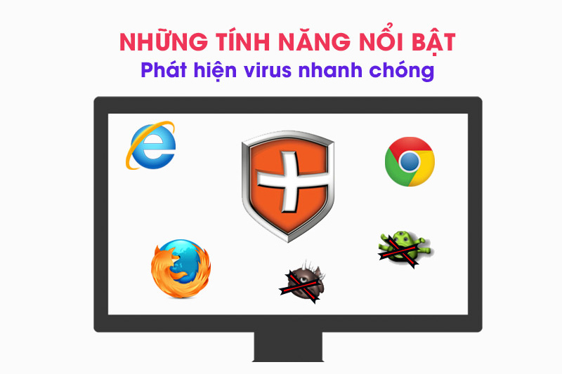 Bkav Pro 1PC-1 năm - Những tính năng nổi bật