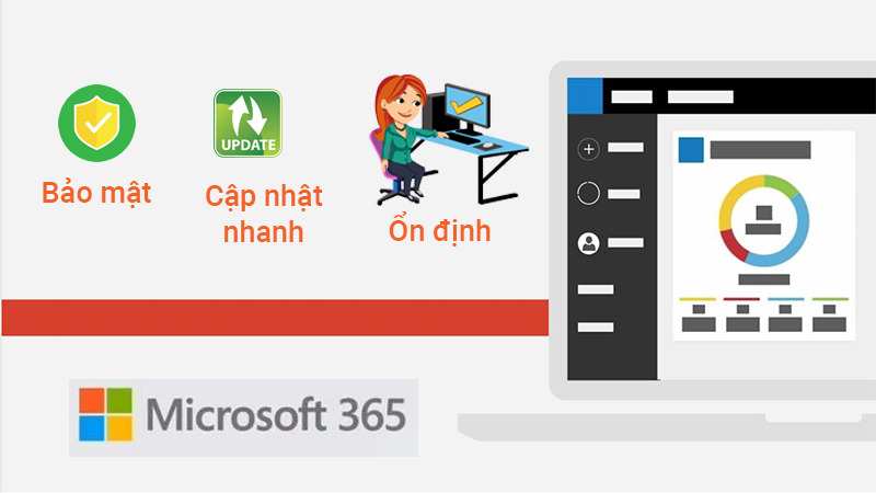 Cập nhật liên tục trong thời gian sử dụng - Microsoft 365 Personal 32/64bit 1 năm 1 user Win/Mac