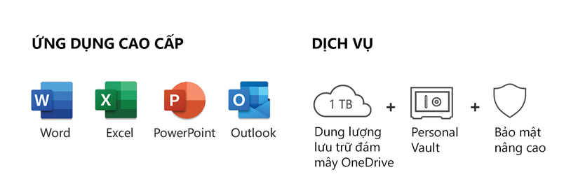 Microsoft 365 Personal: Với Microsoft 365 Personal, bạn sẽ không chỉ sử dụng phần mềm của Microsoft được cập nhật liên tục mà còn được lưu trữ trên đám mây OneDrive để truy cập mọi lúc mọi nơi. Đặc biệt, bạn còn có thể tham gia các cuộc họp online và chia sẻ tài liệu dễ dàng với đồng nghiệp, bạn bè và gia đình.