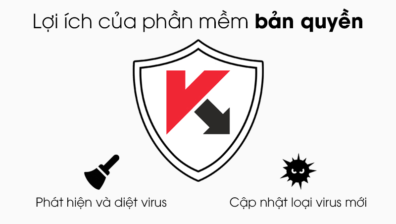 Kaspersky Anti-Virus - 1 PC - Lợi ích của bản quyền