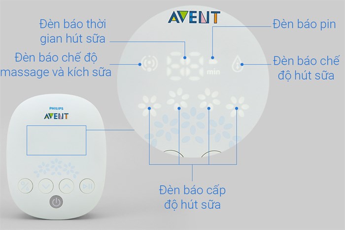 Máy hút sữa điện đơn Philips Avent SCF301/01 Màu Trắng