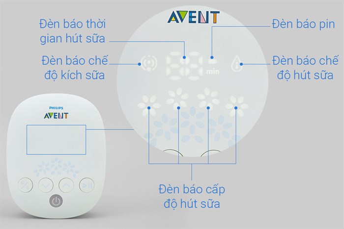 Máy hút sữa điện đôi Philips Avent SCF303/01 Màu Trắng