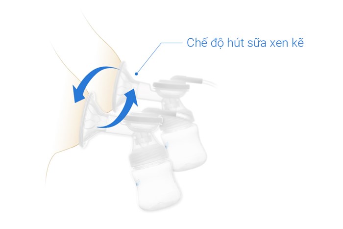 Máy hút sữa điện đôi BioHealth IE Basic Màu Trắng