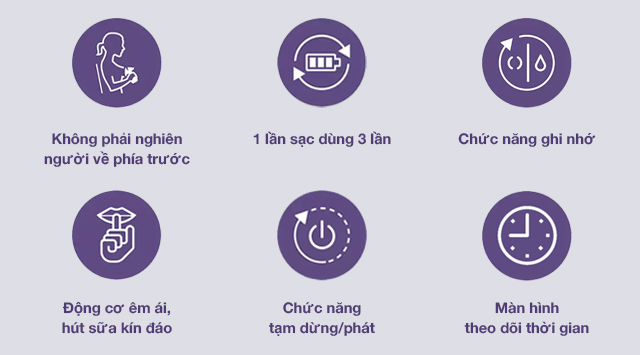 Tính năng máy hút sữa