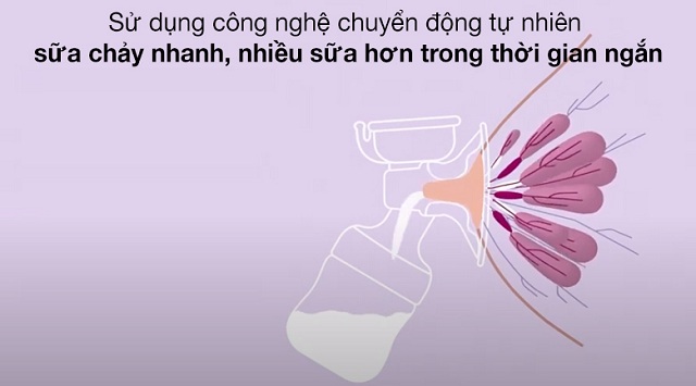 Công nghệ chuyển động tự nhiên