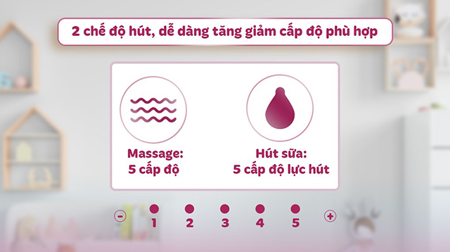 Công nghệ và các chế độ hoạt động Công nghệ và các chế độ hoạt động