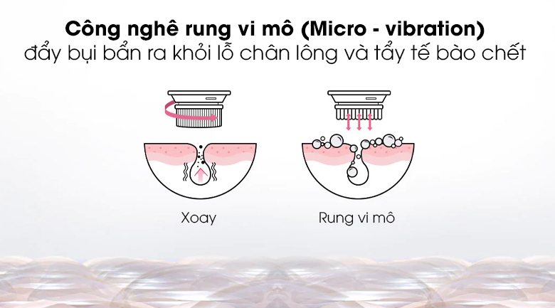 Công nghệ sóng Rung vi mô (Micro-vibration) - Máy rửa mặt Dual Cleanser LG BCL1.