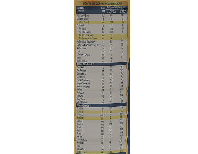 Thành phần dinh dưỡng