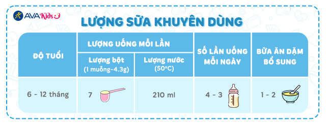 Lượng sữa khuyên dùng - Sữa bột Dielac Alpha Gold IQ số 2 (sữa non) 800g (6 - 12 tháng)