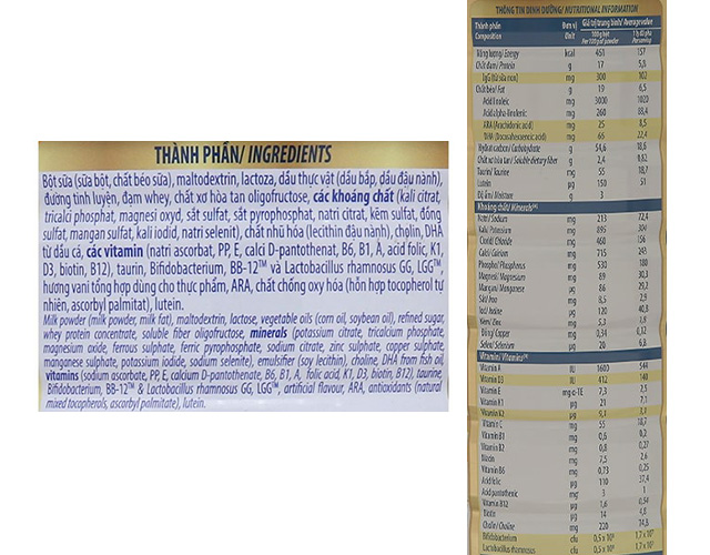 Thành phần dinh dưỡng