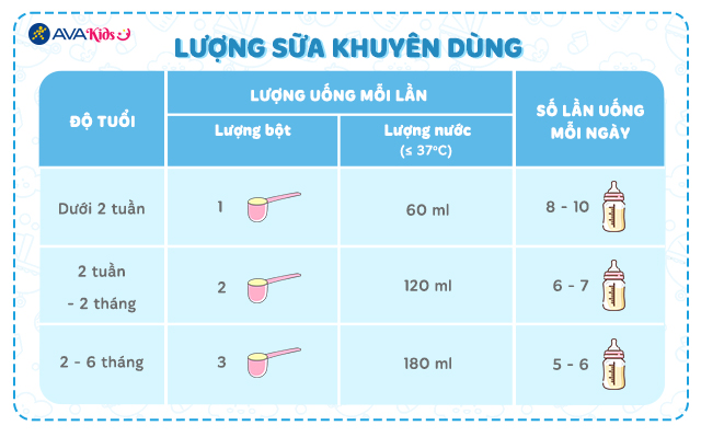 Lượng sữa khuyên dùng - Sữa bột Similac 5G số 1 400g (0 - 6 tháng)