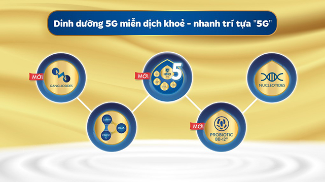Dinh dưỡng 5G - Sữa bột Similac 5G số 4 900g (2 - 6 tuổi) Dinh dưỡng 5G - Sữa bột Similac 5G số 4 900g (2 - 6 tuổi)