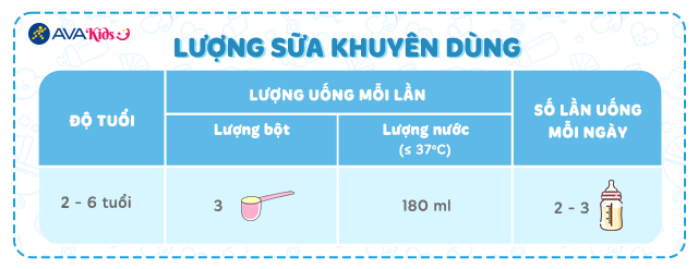 Lượng sữa khuyên dùng - Sữa bột Similac 5G số 4 900g (2 - 6 tuổi) Lượng sữa khuyên dùng - Sữa bột Similac 5G số 4 900g (2 - 6 tuổi)