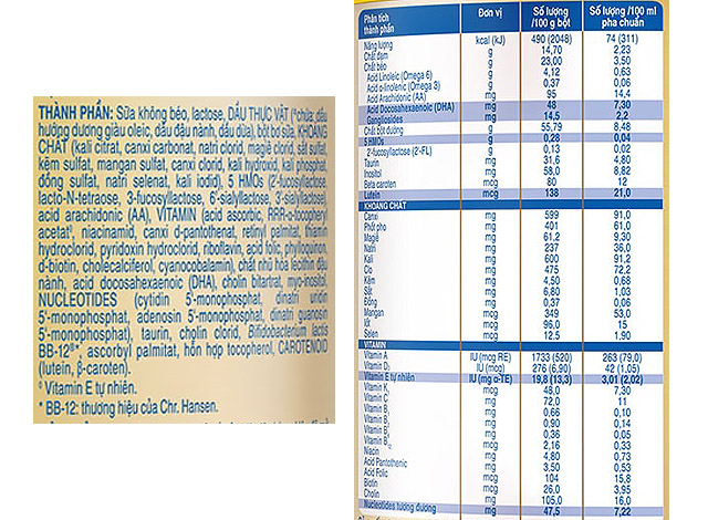 Thành phần dinh dưỡng Thành phần dinh dưỡng