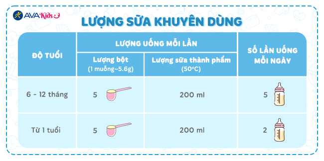 Lượng sữa khuyên dùng của sữa bột Morinaga Chilmil số 2 850g (6 - 36 tháng)
