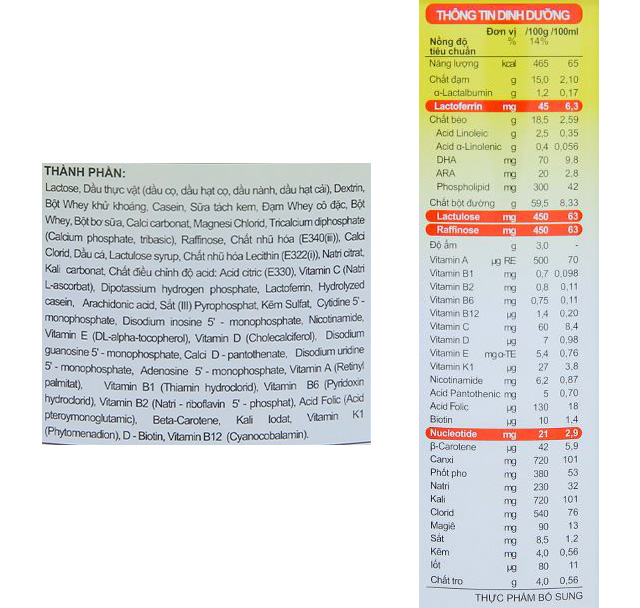 Thành phần trong sữa