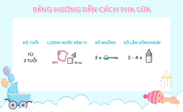 Hướng dẫn pha sữa Hướng dẫn pha sữa