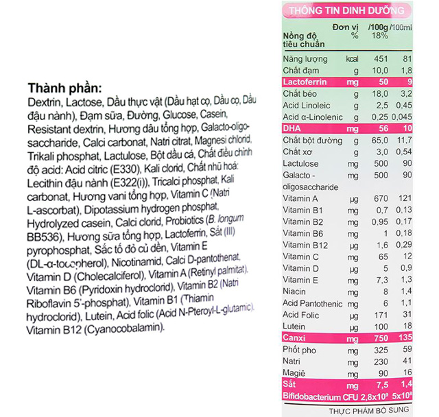 Thành phần Thành phần