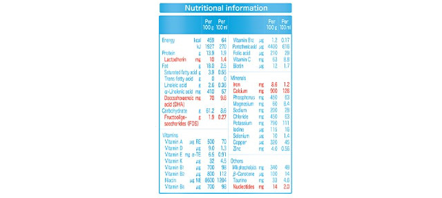 Thành phần dinh dưỡng