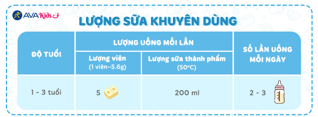 Liều lượng khuyên dùng - Sữa bột dạng viên Meiji Growing Up Formula Ezcube 448g (1 - 3 tuổi)