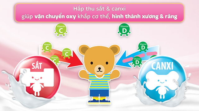 Tăng cường khả năng hấp thu sắt và canxi cho bé khi dùng sữa Meiji