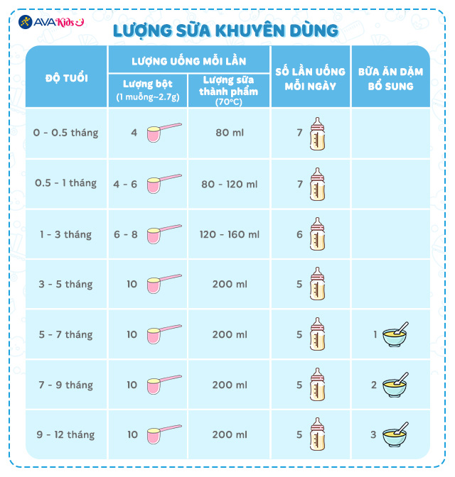 Liều lượng khuyên dùng - Sữa bột Meiji Infant Formula 800g (0 - 12 tháng) Liều lượng khuyên dùng - Sữa bột Meiji Infant Formula 800g (0 - 12 tháng)