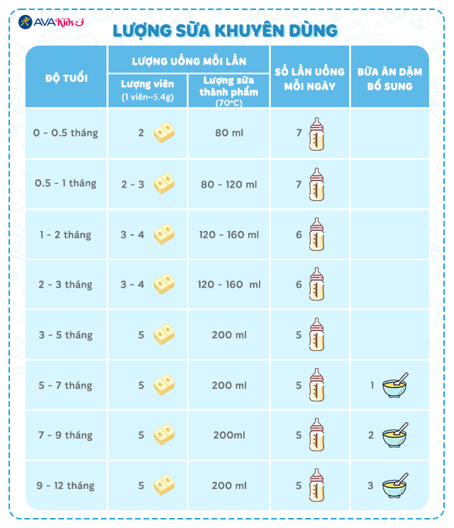 Lượng sữa khuyên dùng Lượng sữa khuyên dùng