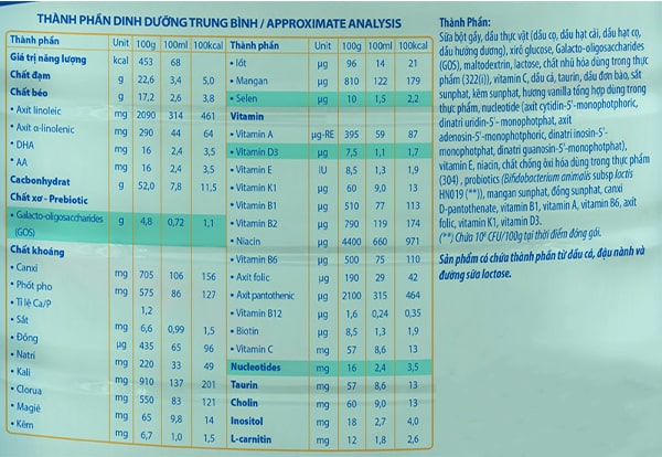 Thành phần dinh dưỡng