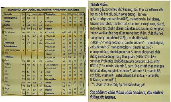 Thành phần dinh dưỡng