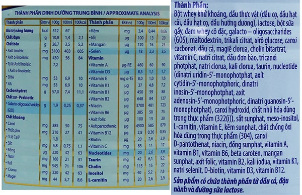 Thành phàn dinh dưỡng