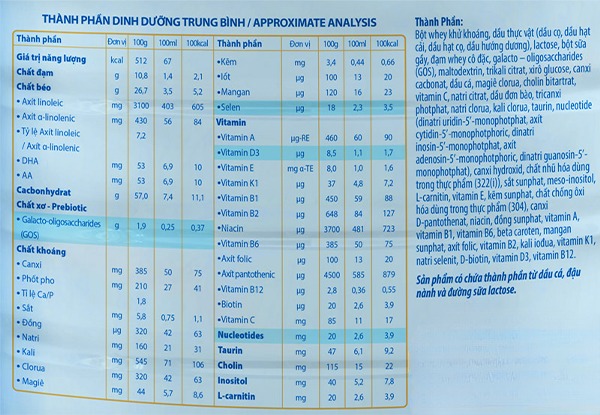 Thành phần dinh dưỡng Thành phần dinh dưỡng