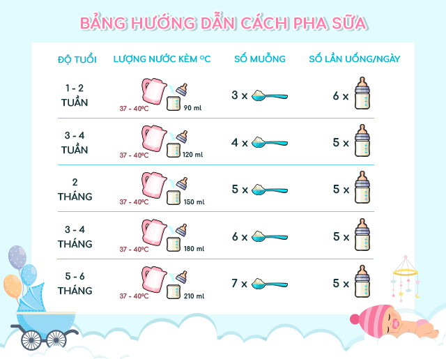 Bảng hướng dẫn cách pha sữa