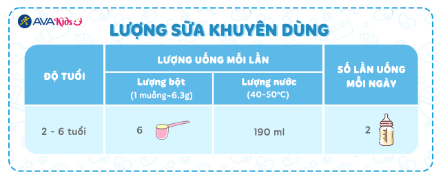 Lượng sữa khuyên dùng của sữa bột Vinamilk ColosGold số 3 800g (2 - 6 tuổi)