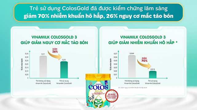 Chứng minh lâm sàng - Sữa bột Vinamilk ColosGold số 3 800g (2 - 6 tuổi)