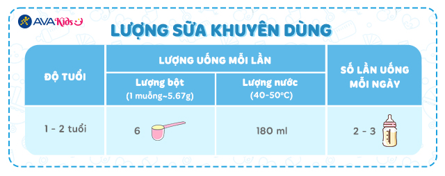 Lượng sữa khuyên dùng của sữa bột Vinamilk ColosGold số 2 350g (1 - 2 tuổi)