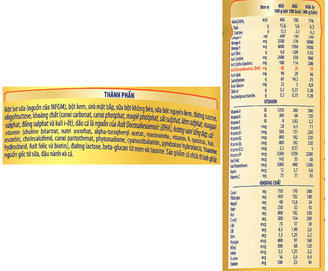 Thành phần dinh dưỡng