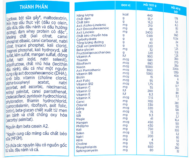Thành phần