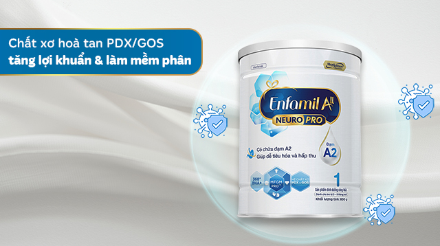 Chất xơ hòa tan PDX/GOS