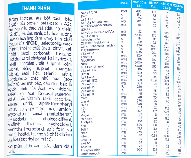Thành phần