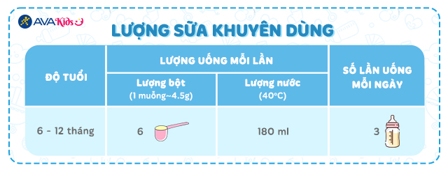Lượng sữa khuyên dùng của sữa bột Enfamil A2 Neuropro Follow Up Formula số 2 800g (6 - 12 tháng)
