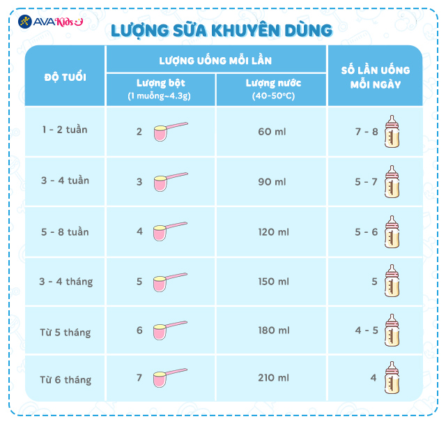 Liều lượng khuyên dùng - Sữa bột HiPP Organic Combiotic số 1 350g (0 - 6 tháng) Liều lượng khuyên dùng - Sữa bột HiPP Organic Combiotic số 1 350g (0 - 6 tháng)