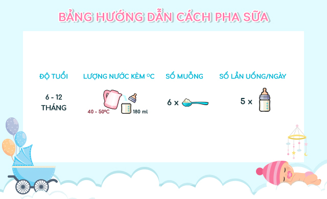 Bảng hướng dẫn cách pha sữa